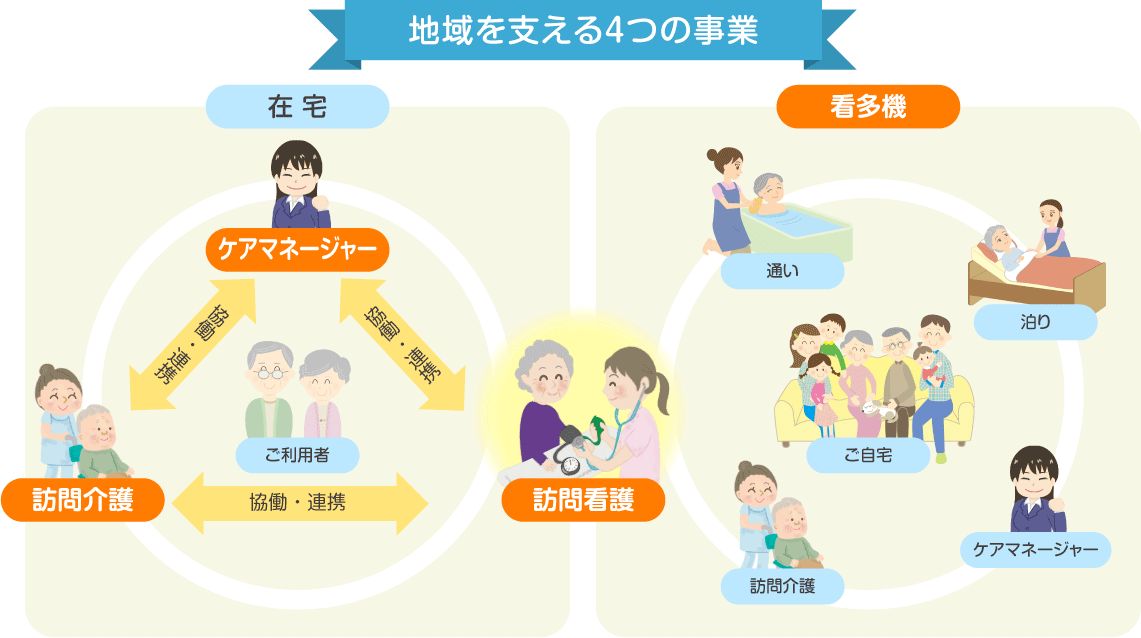 介護事業部イメージ図