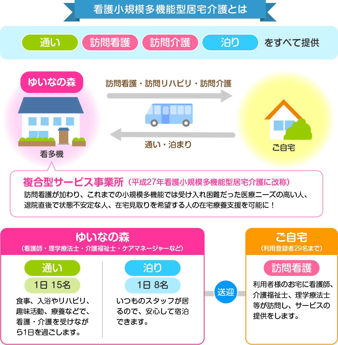 看護小規模多機能型居宅介護とは